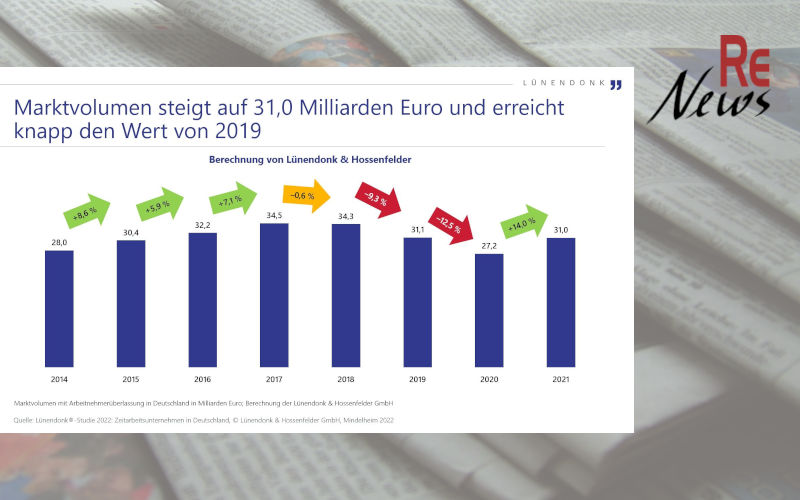 Lünendonk Zeitarbeitsstudie 2022